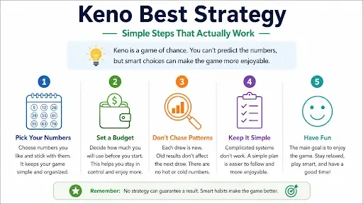 keno best strategy.webp