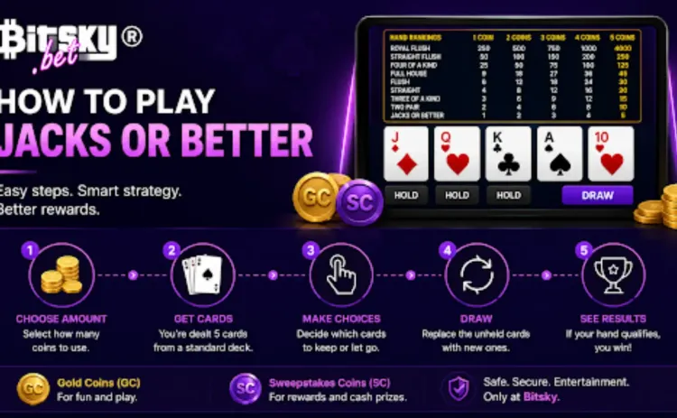 bitsky-jacks-or-better-strategy-infograph.webp