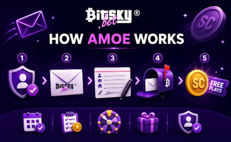 how amoe free entry works
