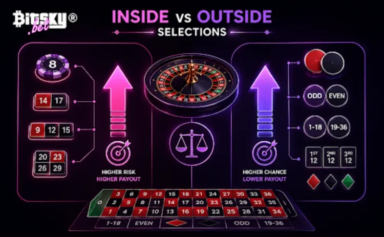 inside vs outside selections